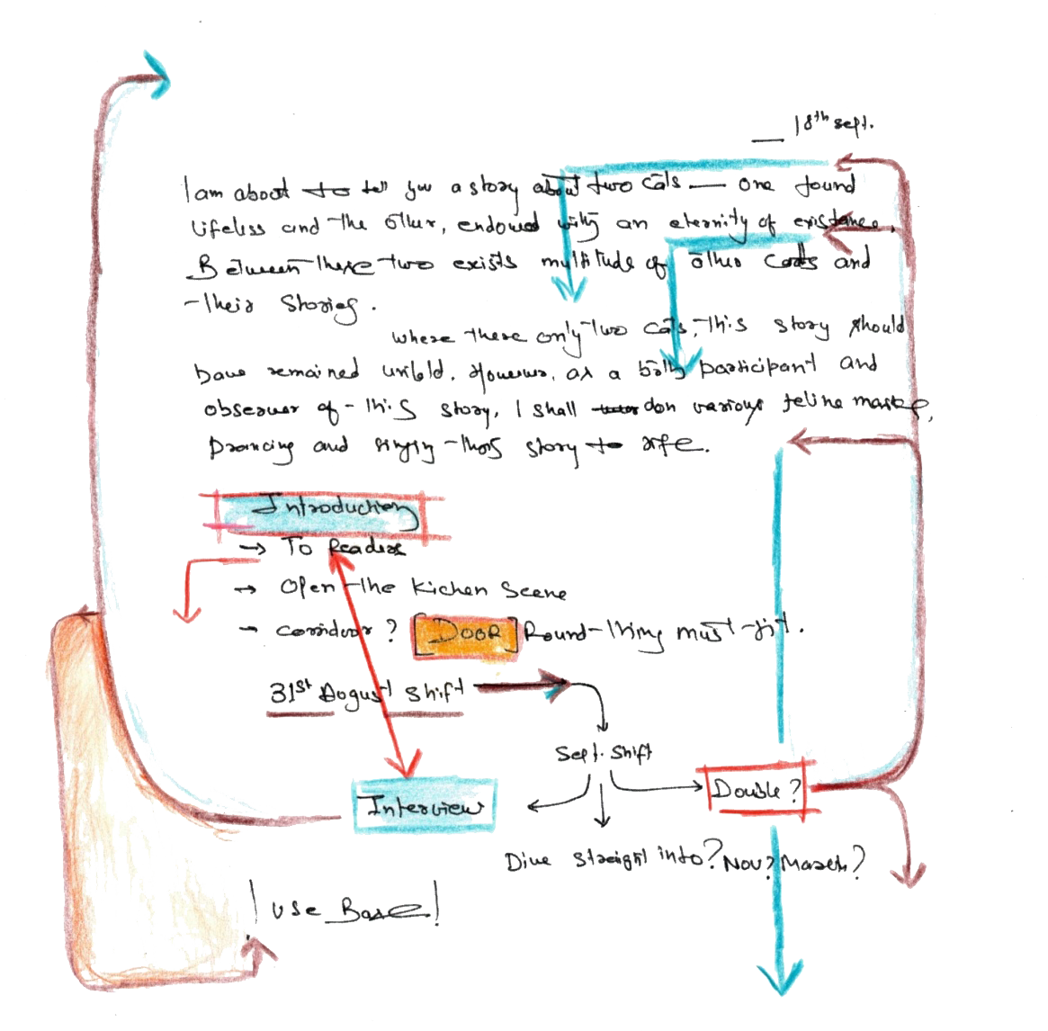 Notes from author's original manuscript, creating connections and loops.